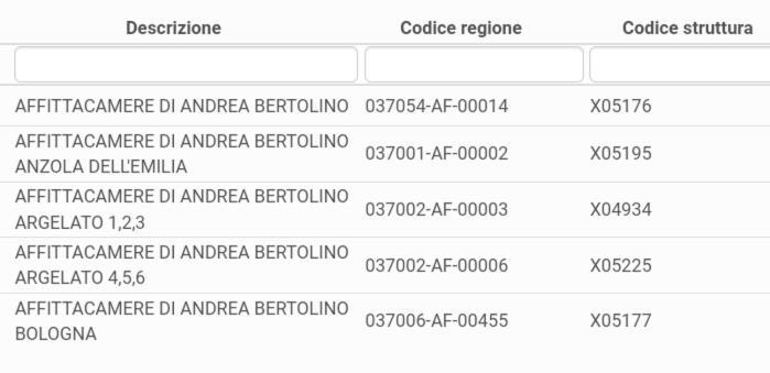 Affittacamere Di Andrea Bertolino Bologna Exterior foto